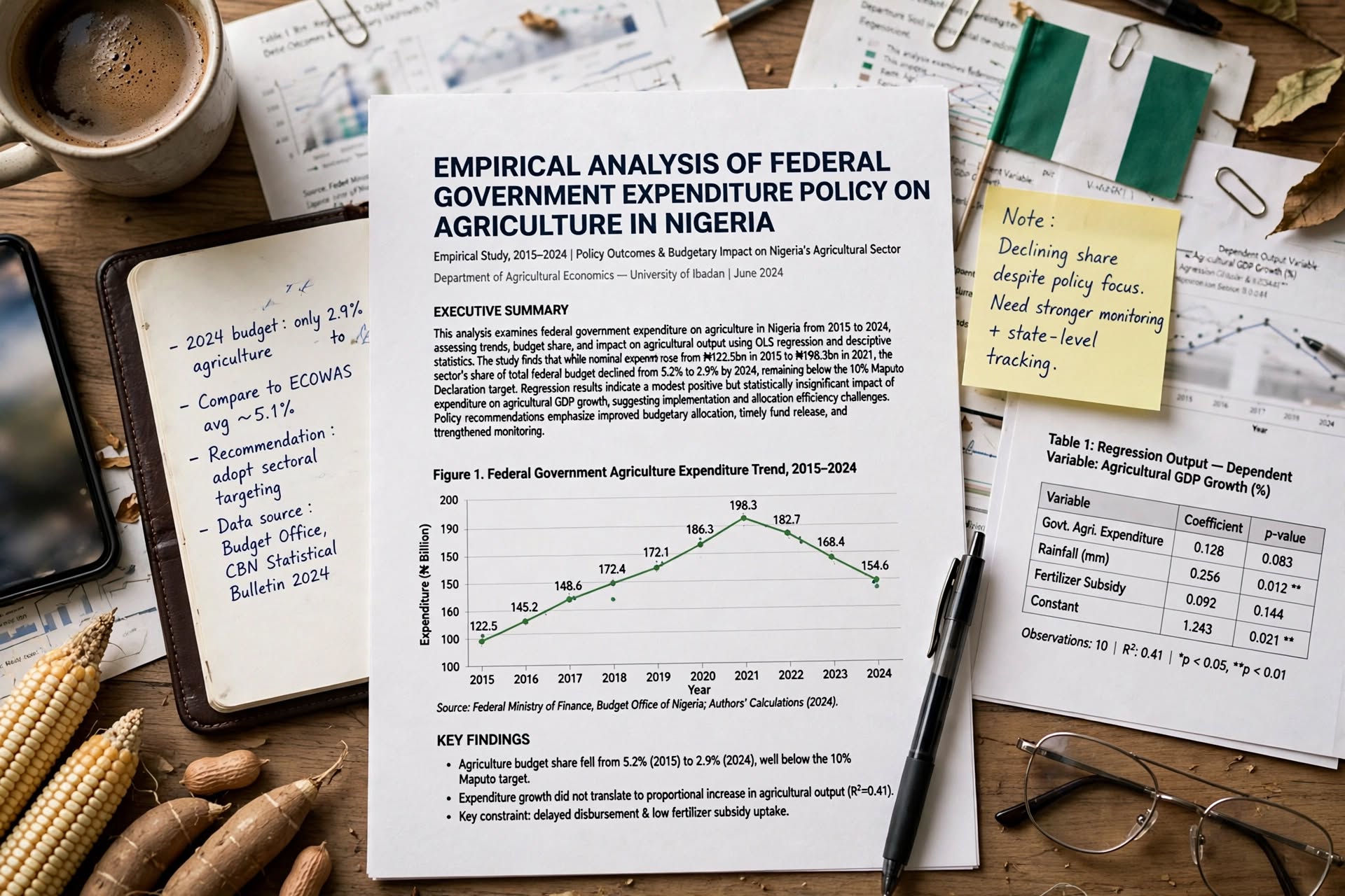 IMPACT OF THE COMMERCIAL AGRICULTURE CREDIT SCHEME ON THE PERFORMANCE OF BENEFICIARIES IN ANAMBRA STATE NIGERIA